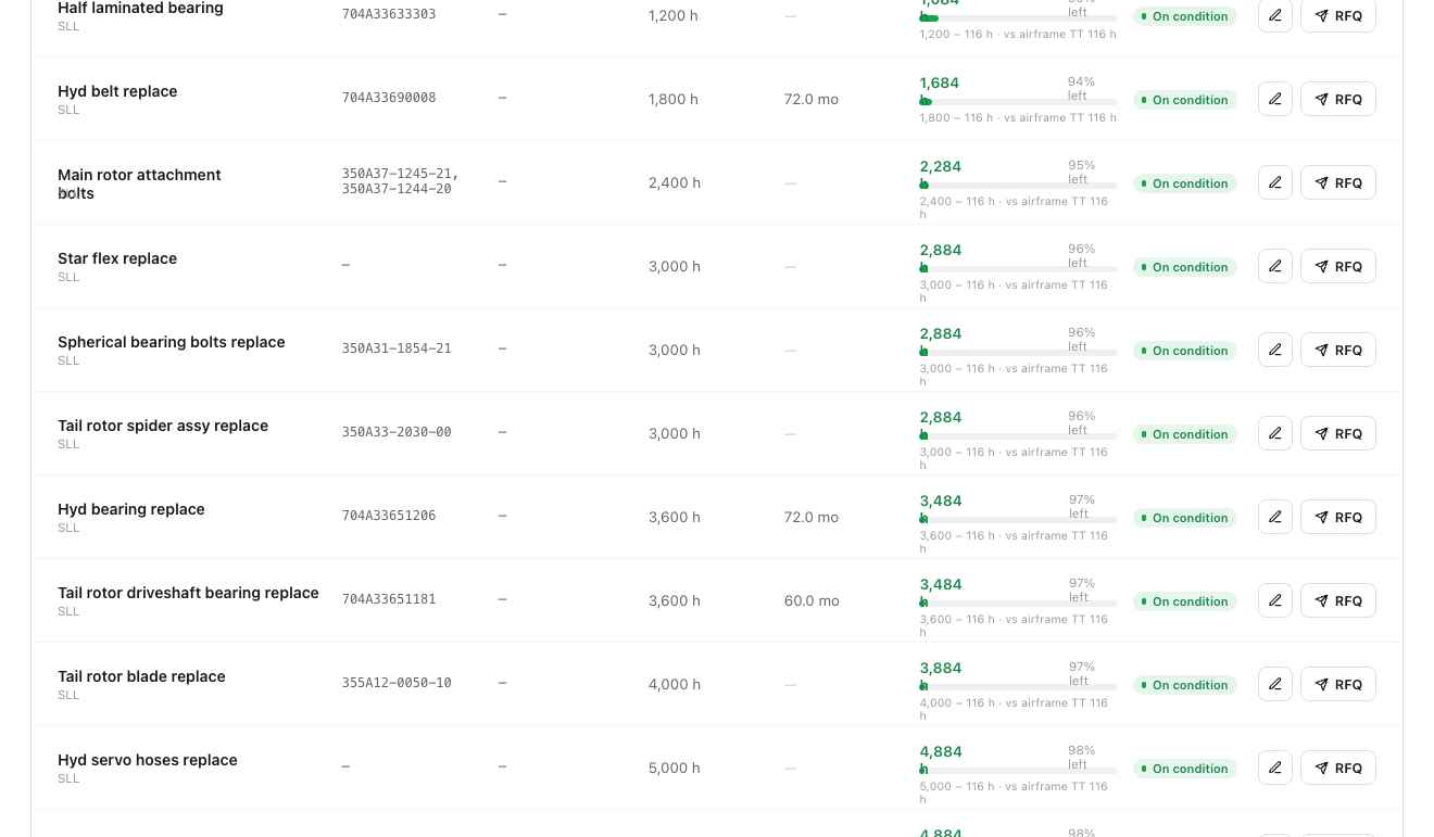 Major component life tracking with hours and cycles remaining